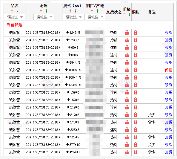 克拉玛依无缝钢管5月10号价格